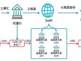 【DD扑克】数字人民币与USDT的支付机制解析:跨境与效率如何实现?