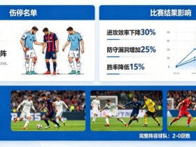 【DD扑克】足球伤停名单对比赛结果的影响到底有多大?