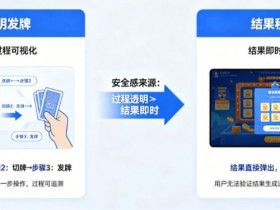 【DD扑克】为什么“透明发牌”比“结果秒开”更能带来安全感?