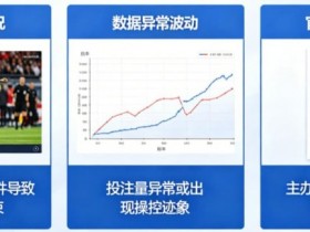 【DD扑克】为什么有些赛事被提前关闭盘口?