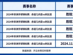【DD扑克】盘点开云体育中那些赔率极高的冷门赛事